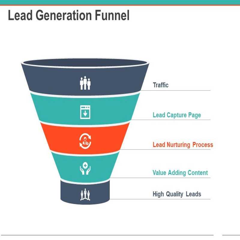 Lead Generation