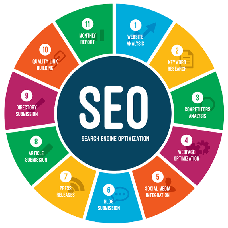 SEO companies in Oxfordshire